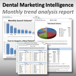 Dental marketing intelligence