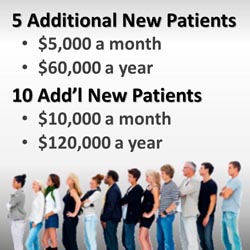 Additional new patients