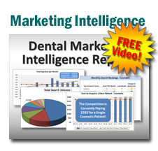Dental Marketing Intelligence Report